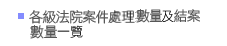 各級法院案件處理數量及結案數量一覽