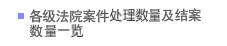 各级法院案件处理数量及结案数量一览